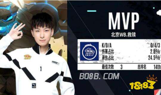 比赛的成绩 比赛的成绩